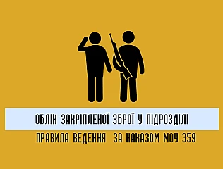 Порядок ведення обліку зброї та боєприпасів у військових підрозділах