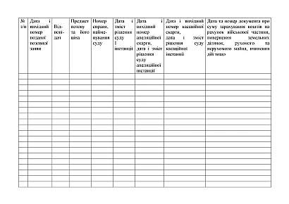 Журнал учета исковых заявлений и других документов предъявленных ВЧ Приказ 744