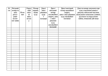 Журнал учета исковых заявлений и других документов предъявленных к ВЧ Приказ 744