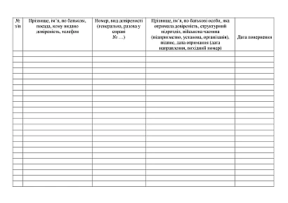 Журнал учета доверенностей на процессуальное представительство ВЧ Приказ 744