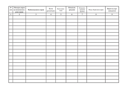 Інвентарний журнал обліку справ які знаходяться на архівному зберіга Наказ 124, стара ред.