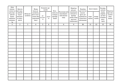 Журнал обліку конвертів (паковань) з грифом “Для служб.користування