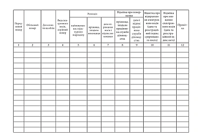 Журнал обліку електронних носіїв інформації, на які планується запис Наказ 124, стара ред.