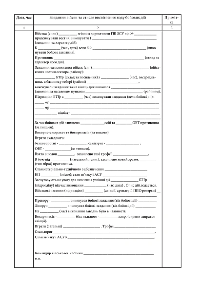 Журнал боевых действий