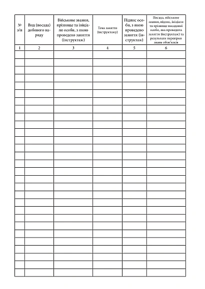 Журнал обліку занять (інструктажів) з особовим складом добового наря Наказ 609