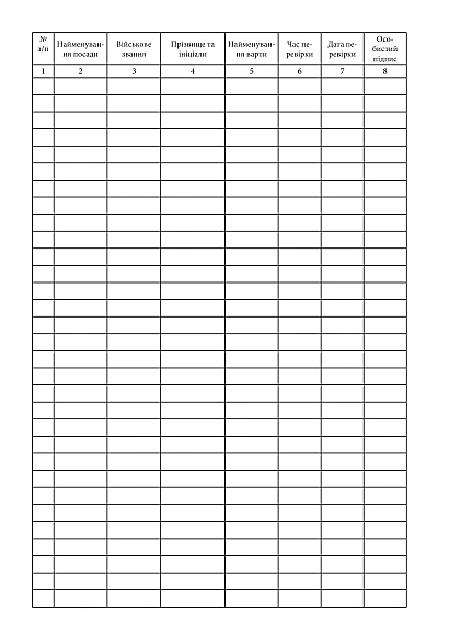 Журнал учета выданных разовых удостоверений на право проверки караула Журналы ВСУ