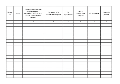Журнал запису висновків лікарсько-консультаційної комісії Наказ 110