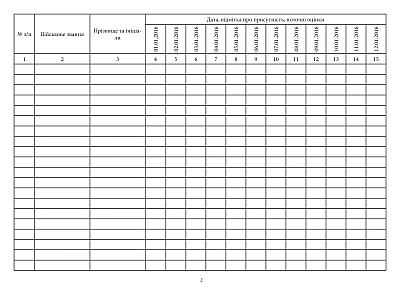 Журнал обліку проведених занять з патрулем Наказ 515