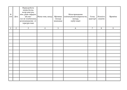 Журнал учета работы по гигиеническому воспитанию населения Приказ 369