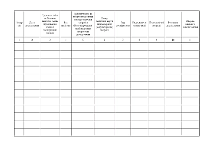 Журнал реєстрації ендоскопічних досліджень Наказ 110
