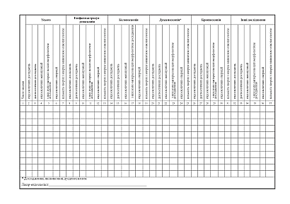 Щоденник обліку роботи ендоскопічного відділення (кабінету) Наказ 110