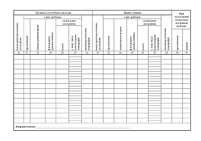 Щоденник обліку роботи рентгенодіагностичного відділення (кабінету) Наказ 110