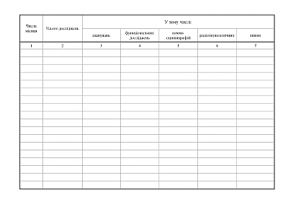 Щоденник обліку роботи кабінету (відділення) радіоізотопної діагнос Наказ 435