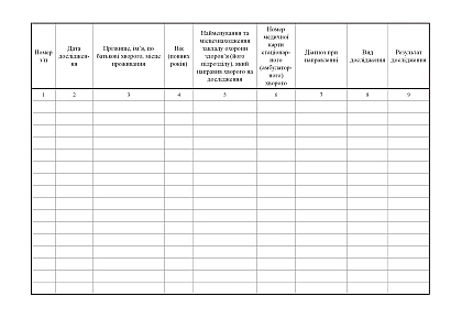 Журнал регистрации функциональных исследований Приказ 435