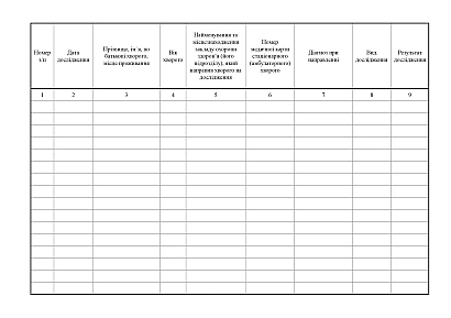 Журнал реєстрації радіоізотопних досліджень Наказ 435
