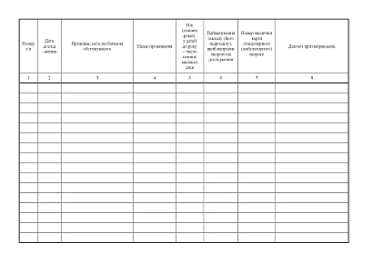 Журнал запису рентгенологічних досліджень магніторезонансних томографії Наказ110