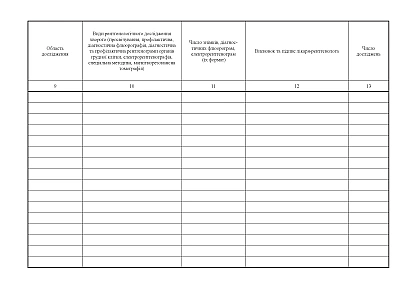 Журнал запису рентгенологічних досліджень магніторезонансних томографії Наказ110