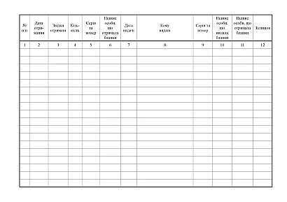 Журнал реєстрації виданих (отриманих) бланків Медичних довідок Наказ 369