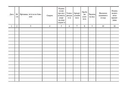 Журнал щозмінного передрейсового та післярейсового медичних оглядів Наказ 369