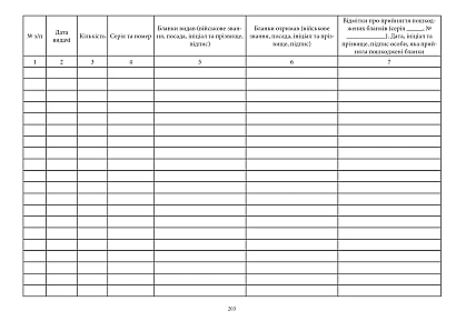 Журнал обліку видачі бланків протоколів про адмін.правопорушення Наказ 515