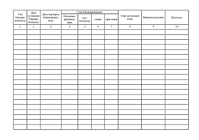 Журнал обліку стану стрижневих блискавковідводів Наказ 448