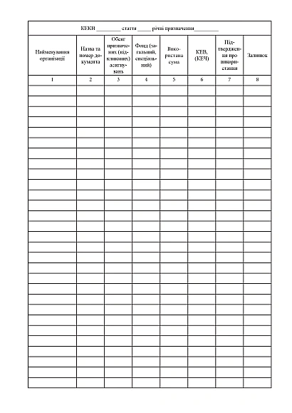 Книга учета ассигнований перечисленных подведомственным учреждениям Приказ 448