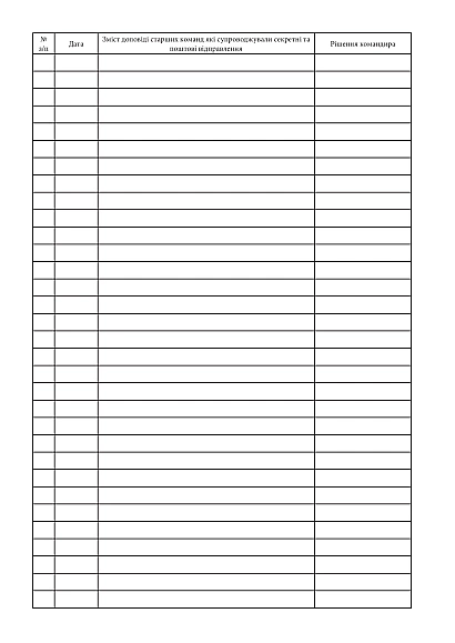 Журнал докладов старших команд, сопровождающих секретные почт.отправления