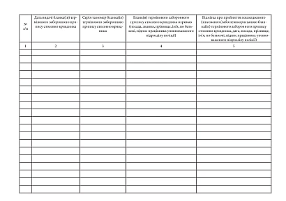 Журнал видачі бланків термінових заборонених приписів стосовно кривдника Жур.МВС