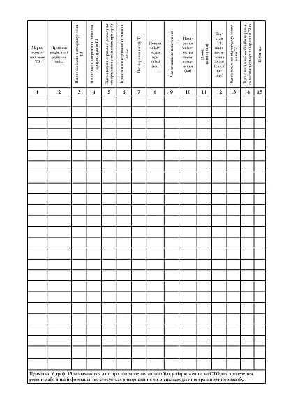 Журнал виїзду та повернення транспортних засобів Наказ 757