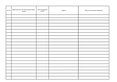 Журнал надання медичної допомоги особам, які тримаються в ІТТ Журнали МВС