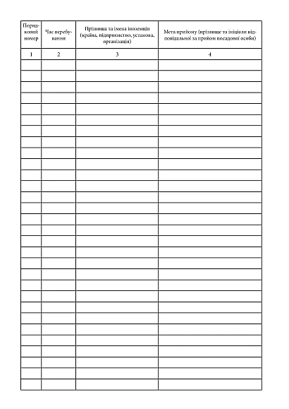 Журнал обліку ділових зустрічей з іноземними делегаціями, групами Журнали МВС