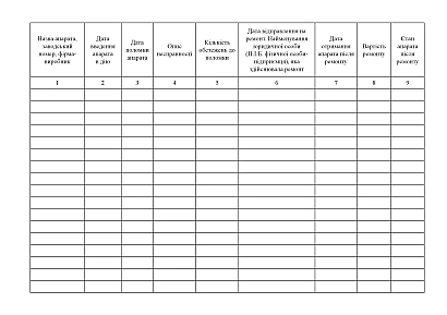 Журнал учета технического обслуживания и ремонта эндоскопической аппаратуры