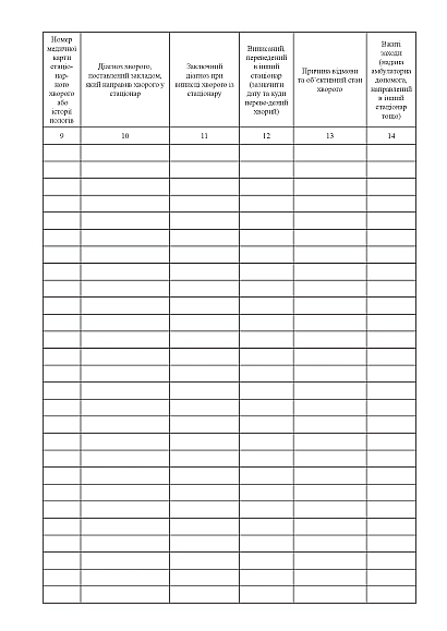 Журнал обліку прийому хворих у стаціонар та відмов у госпіталізації Наказ 110