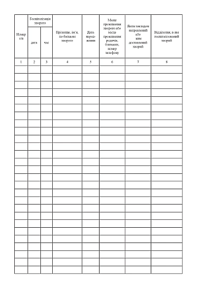 Журнал обліку прийому хворих у стаціонар та відмов у госпіталізації Наказ 110