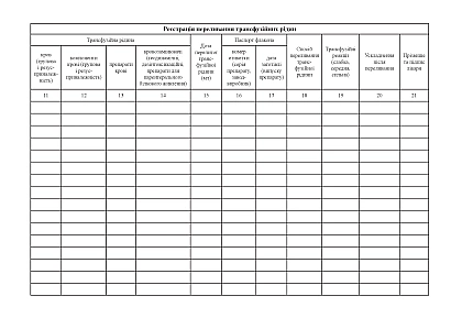 Журнал реєстрації переливання трансфузійних рідин Наказ 110