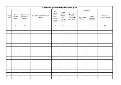 Журнал реєстрації переливання трансфузійних рідин Наказ 110