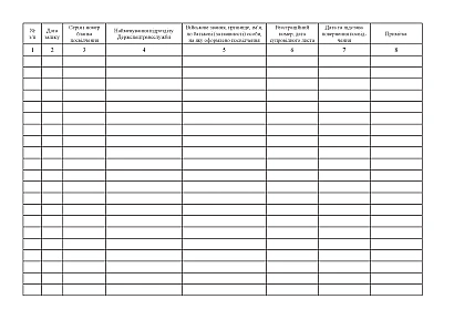 Журнал учета и выдачи удостоверений службы безопасности дорожного движения Приказ 252