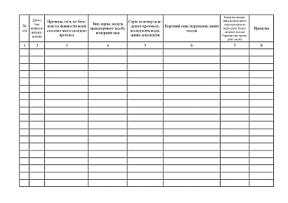 Журнал учета нарушений Правил дорожного движения водителями Приказ 252