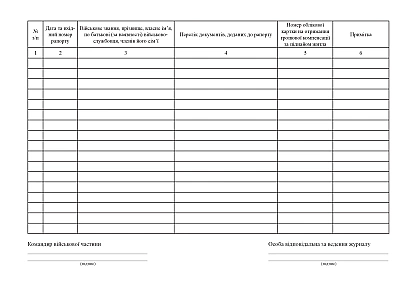 Журнал учета военнослужащих и членов их семей, получающих денежную компенсацию за надлежащее им получение жилых помещений
