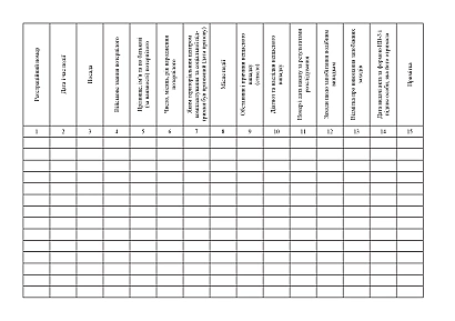 Журнал регистрации пострадавших от несчастных случаев (исчезновения, смерти) Приказ 332