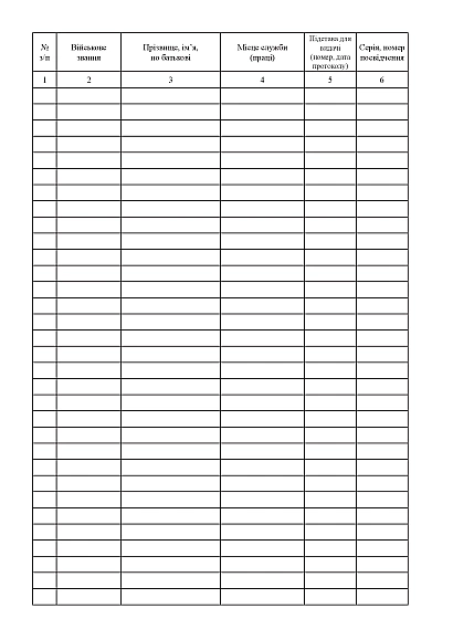 Книга учета военнослужащих, которым выдано удостоверение участника боевых действий