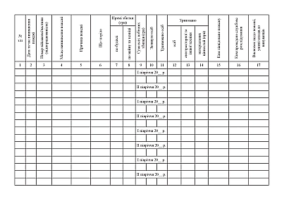 Книга обліку пожеж Наказ 685