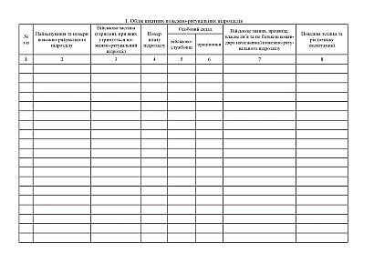 Книга обліку перевірок пожежної безпеки військових частин Наказ 685