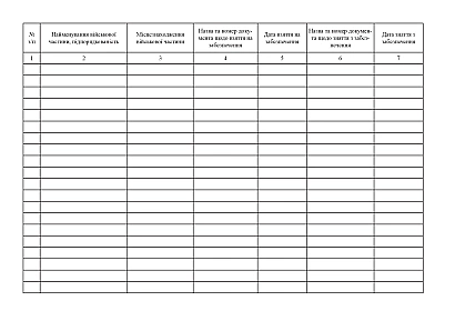 Книга обліку військових частин, що перебувають на забезпеченні засобами пожежогасіння