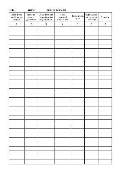 Книга обліку асигнувань, перерахованих військовим частинам Наказ 685