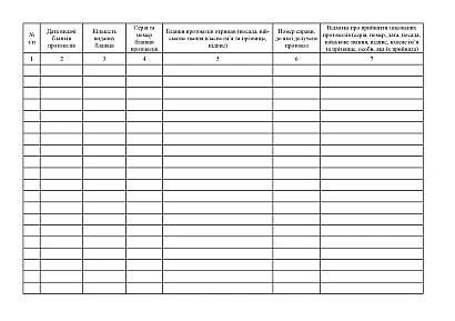Журнал выдачи бланков протоколов об административных правонарушениях Приказ 685