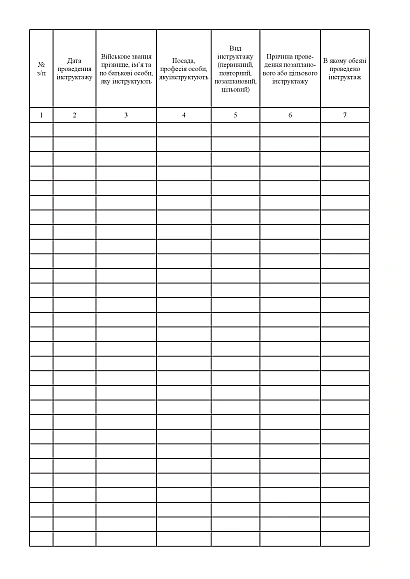 Журнал регистрации инструктажей по вопросам охраны труда Приказ 688