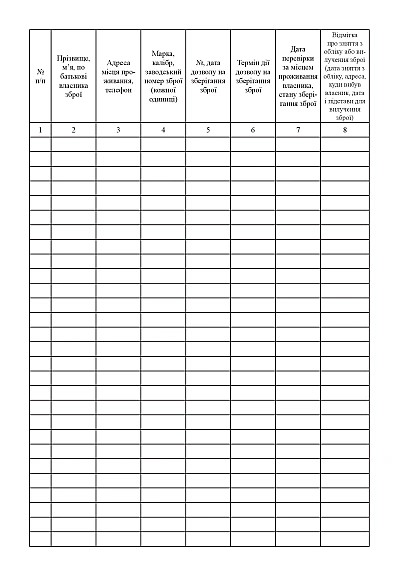 Книга обліку власників мисливської вогнепальної, пневматичної зброї Наказ 622
