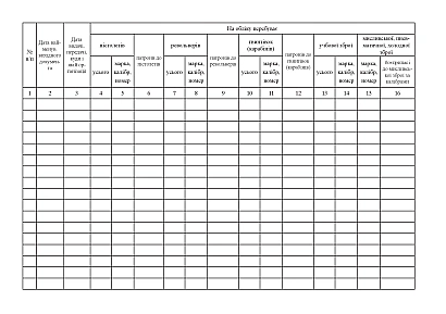 Книга обліку вогнепальної зброї і бойових припасів на підприємствах Наказ 622