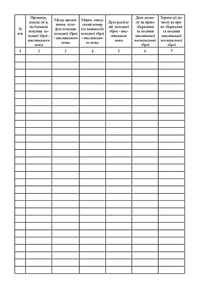 Книга обліку холодної зброї - мисливських ножів Наказ 622